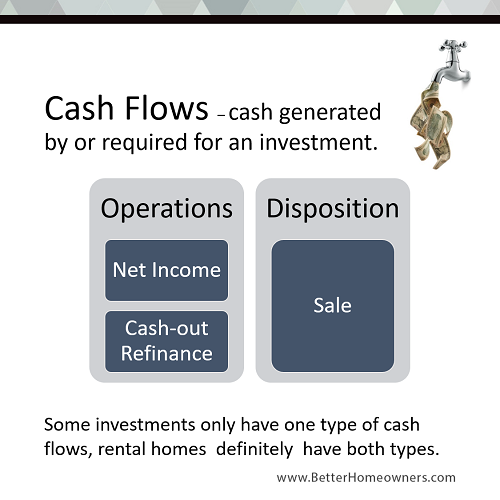 Cash-Flow-Investments