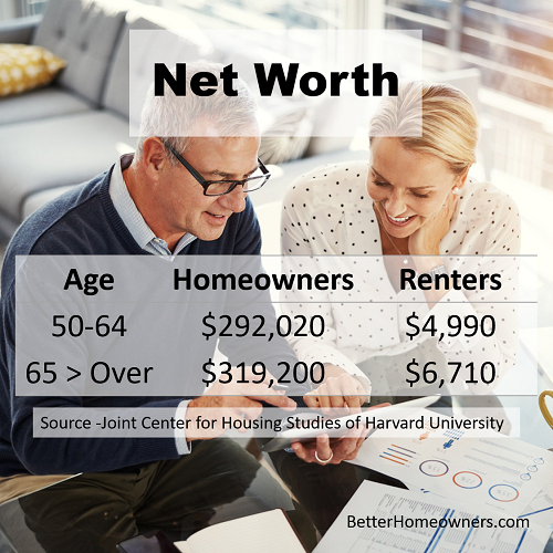 NetWorth