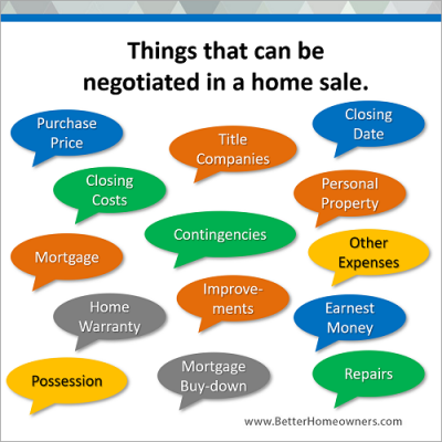 list-negotiated-home-sale