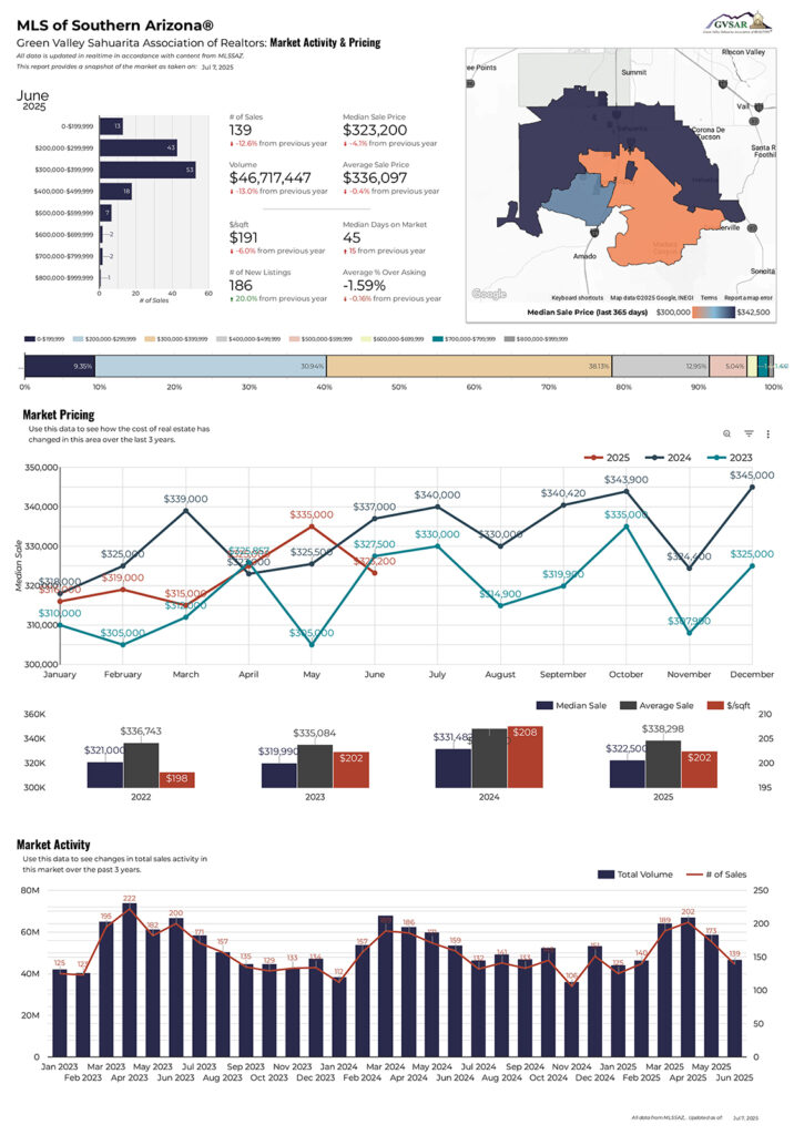 GV-STATS-June-25