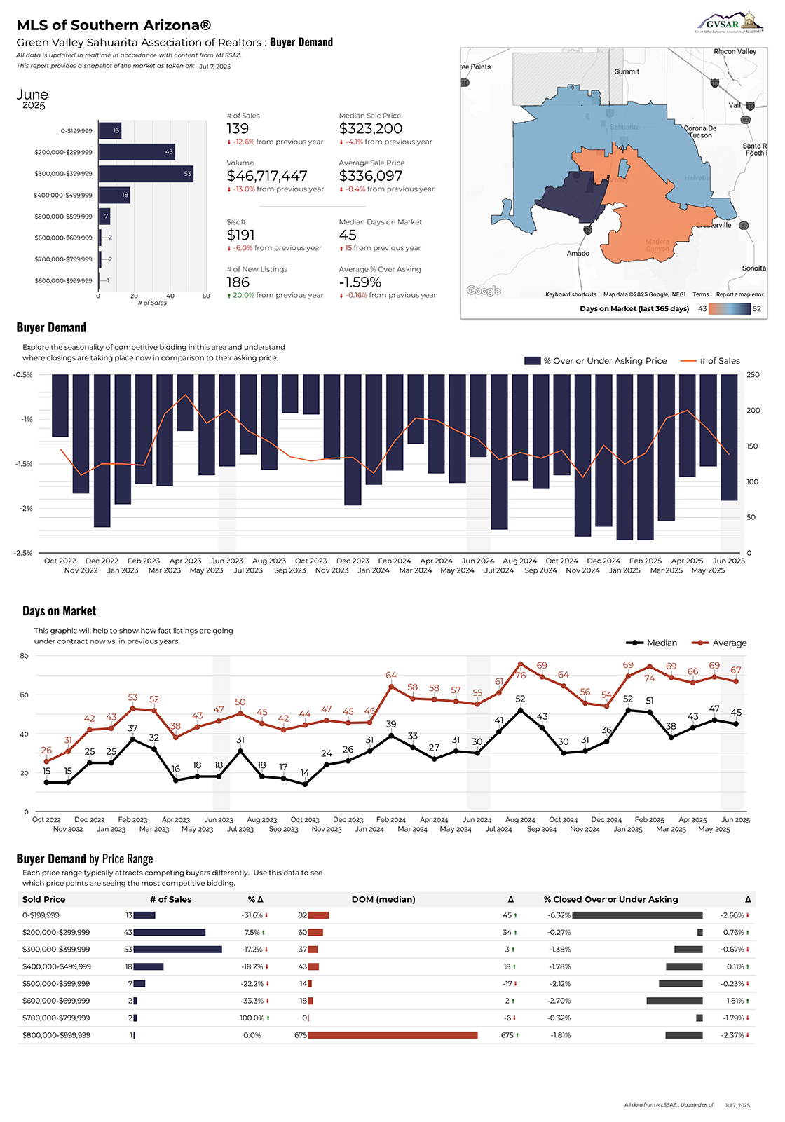GV-STATS-June-25