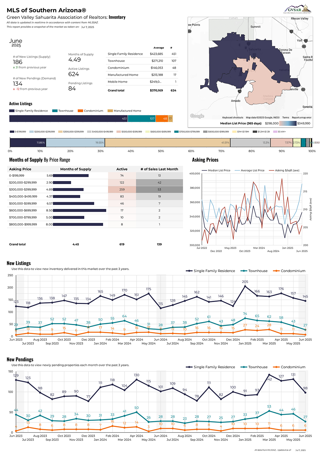 GV-STATS-June-25