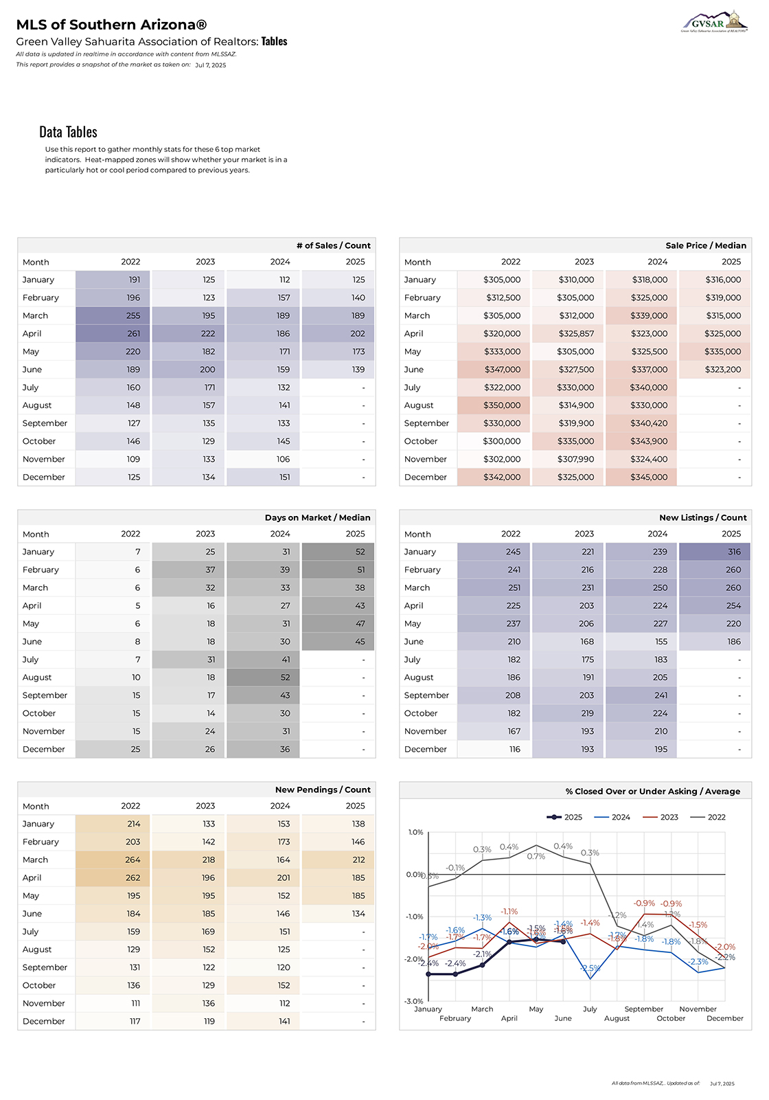 GV-STATS-June-25