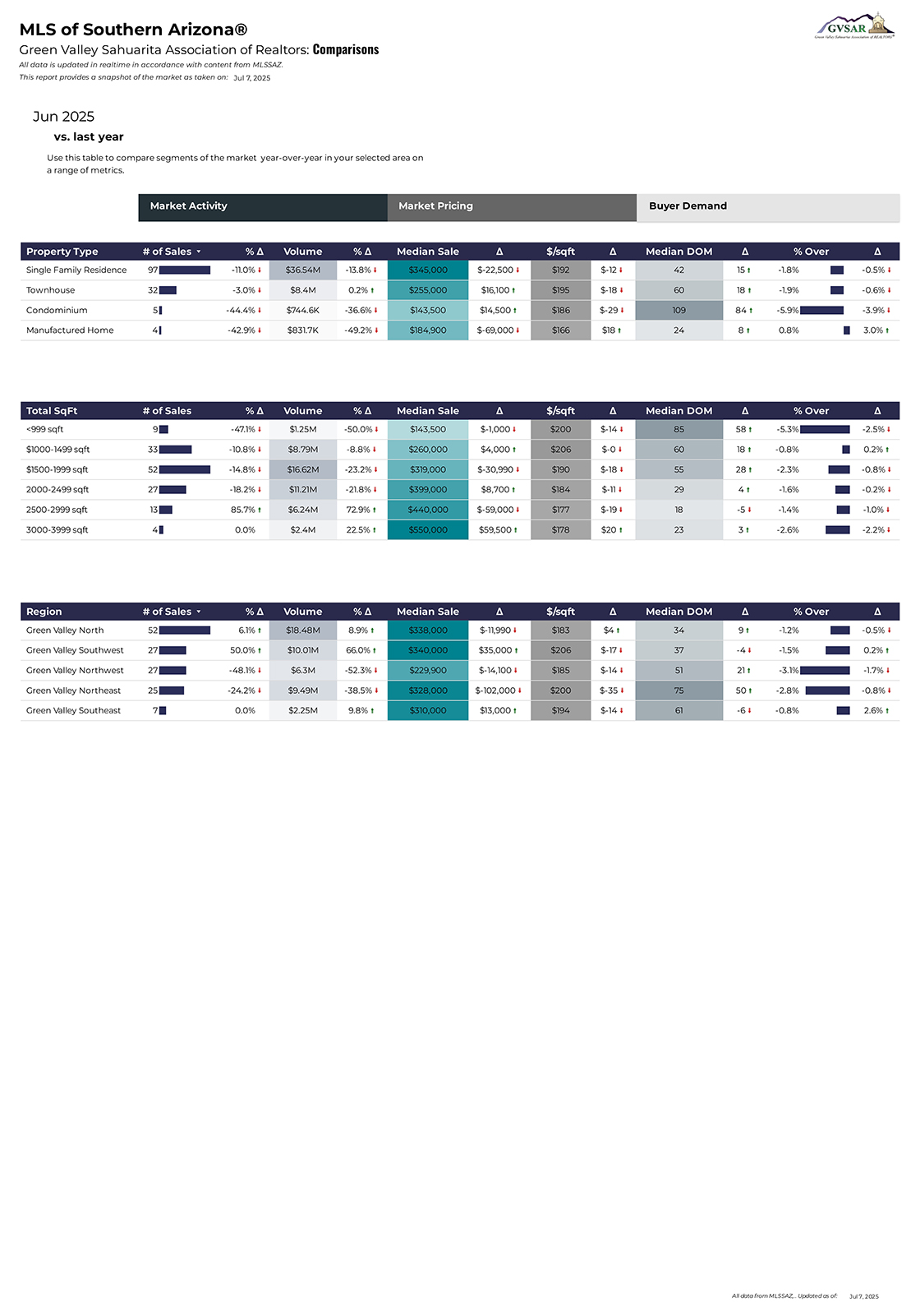 GV-STATS-June-25